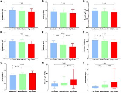 Spatiotemporal gait characteristics during single- and dual-task walking are associated with the burden of cerebral small vessel disease